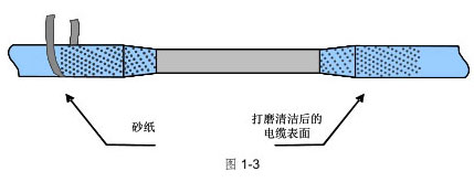 电缆外护套破损的修补
