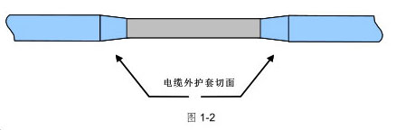 电缆外护套破损的修补