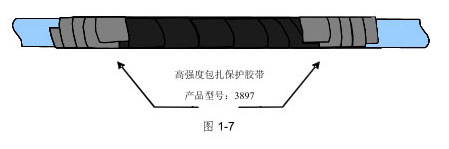 电缆外护套破损的修补